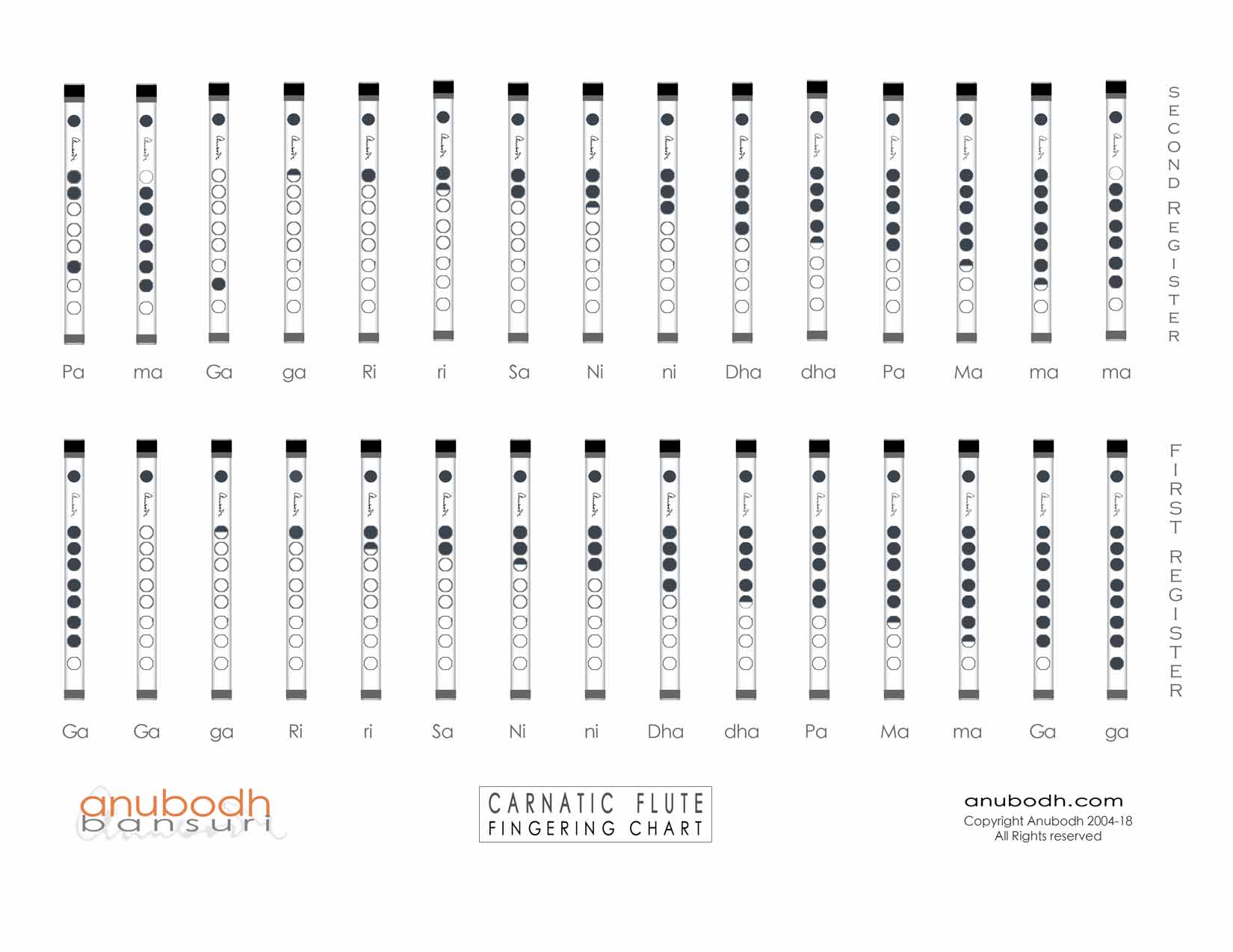 Carnatic flute fingering chart